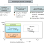 classification_of_coating_system.png