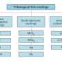 example_of_tribological_thin_film_coating.png