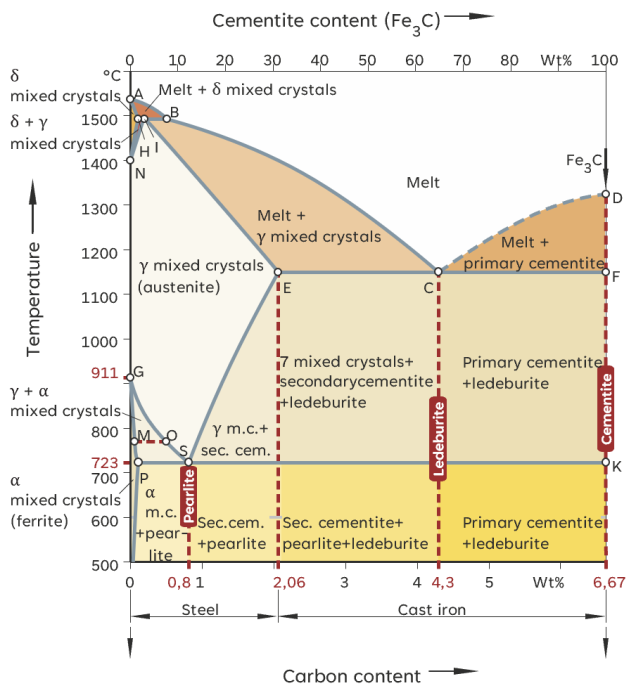 iron_carbon_metastable_system.png