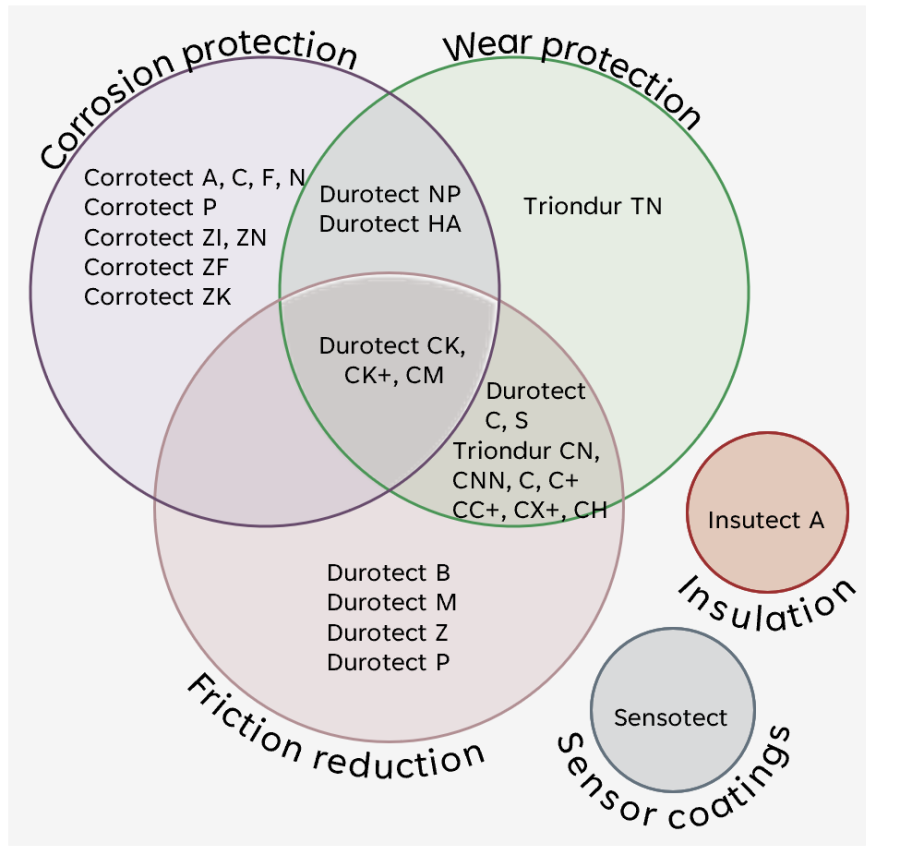 modular_coating_concept.png