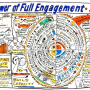 the_power_of_full_engagement.png